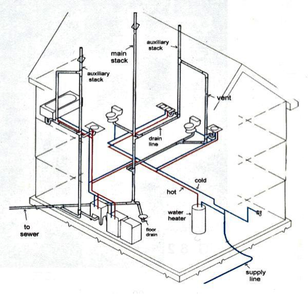 Schematic Diagram Of Plumbing System